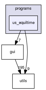 us_equiltime