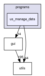 us_manage_data