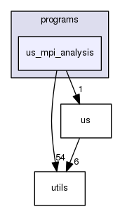 us_mpi_analysis