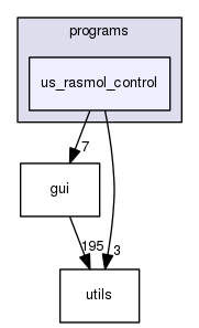 us_rasmol_control
