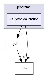 us_rotor_calibration