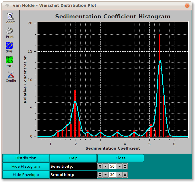 vHW Histogram Plot